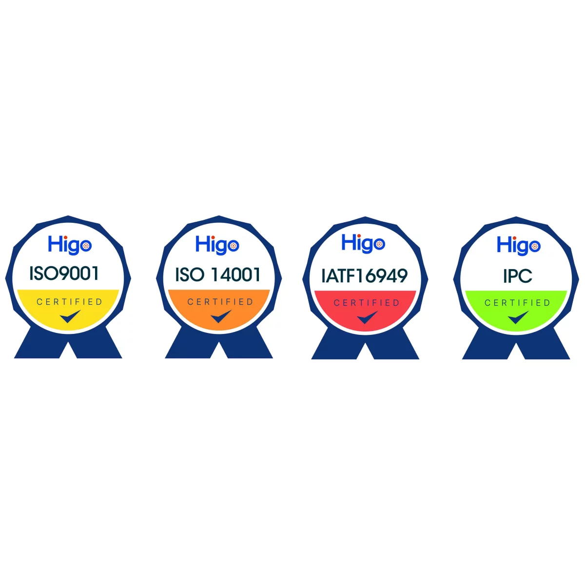 Quality certificates